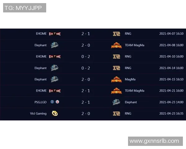 esports最新数据电竞比分DOTA2热议RNG实力争议引发玩家热烈讨论与分析